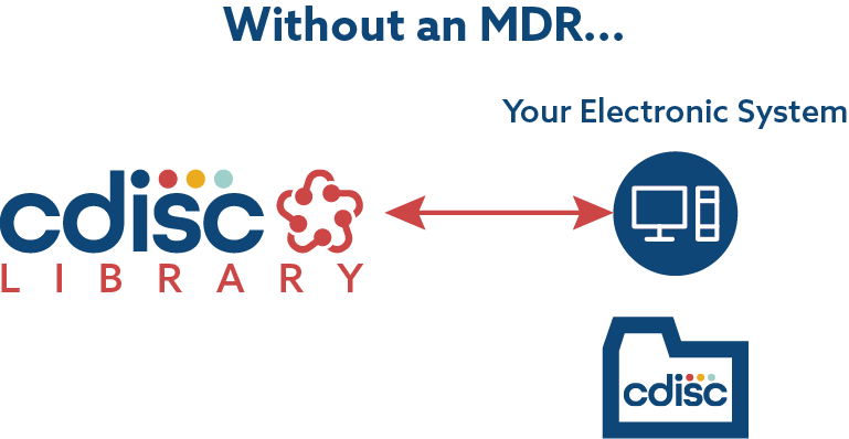 CDISC Library Without MDR