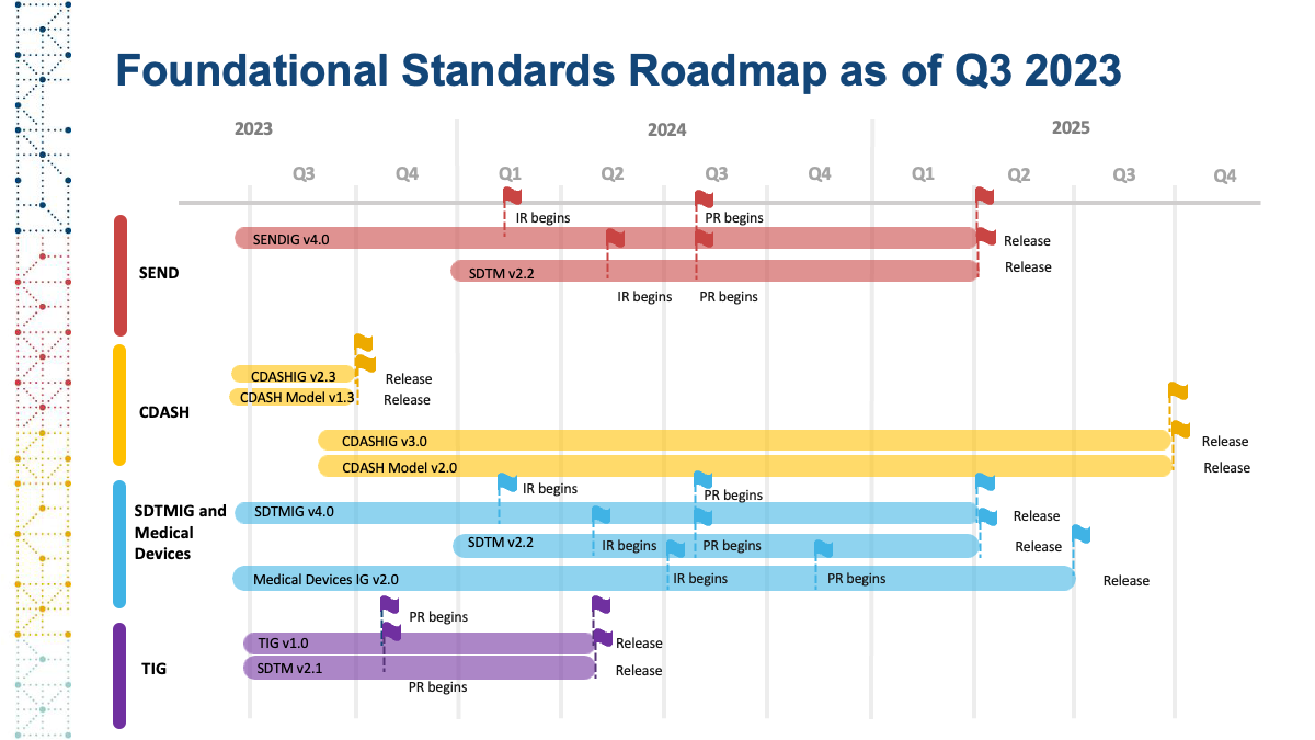 Standards Roadmap Slide 1
