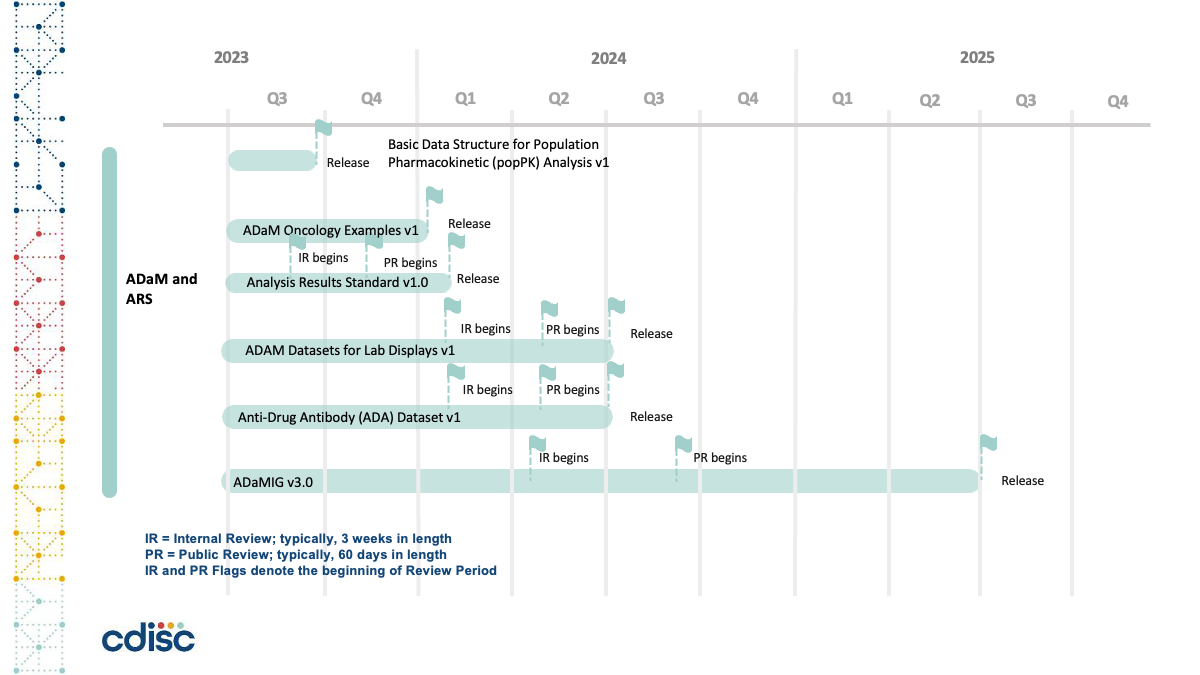 Standards Roadmap Slide 2
