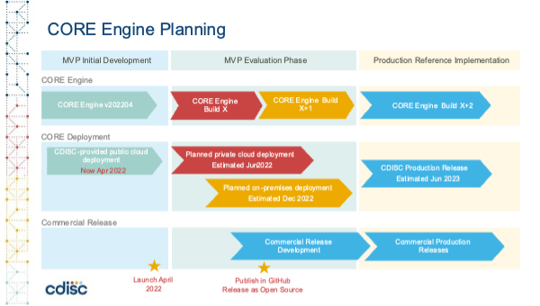 CORE Engine Planning