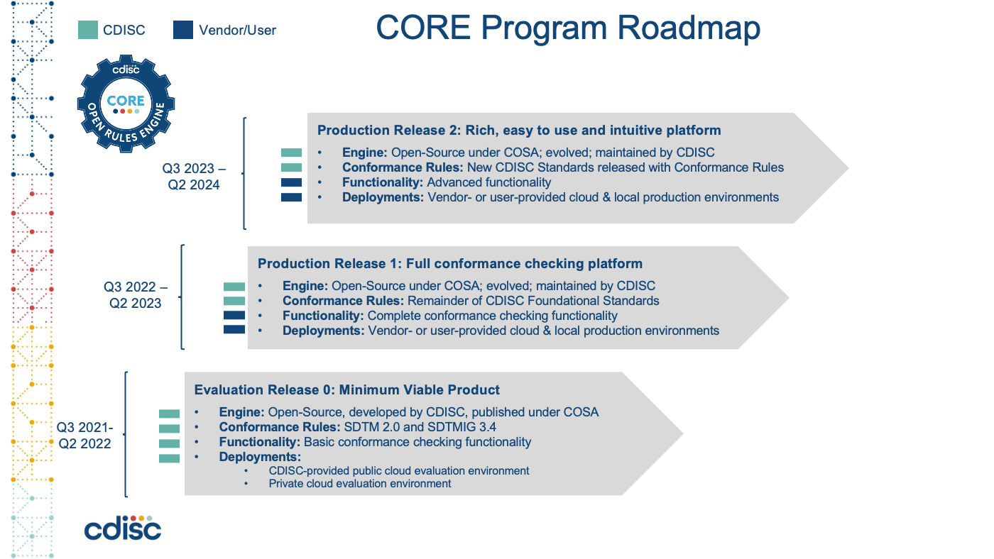 Core Roadmap