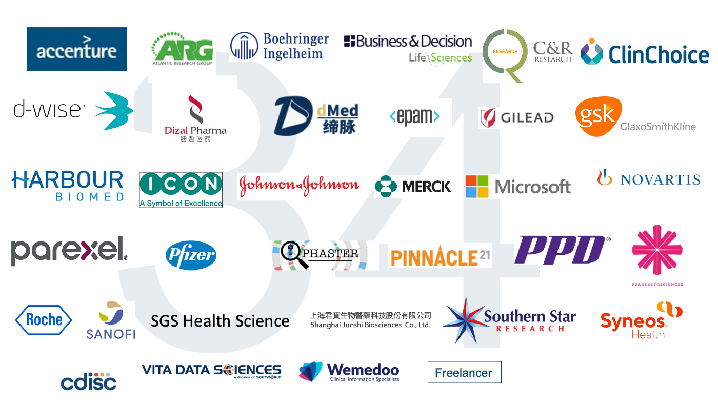 CORE Logos