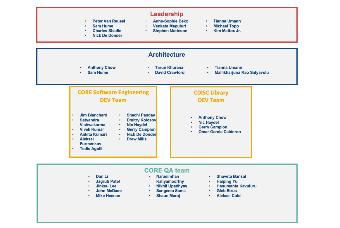 CORE Teams