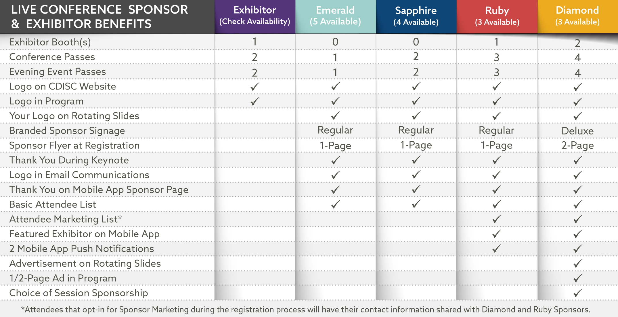 Sponsor_Exhibitor_Benefits_Table