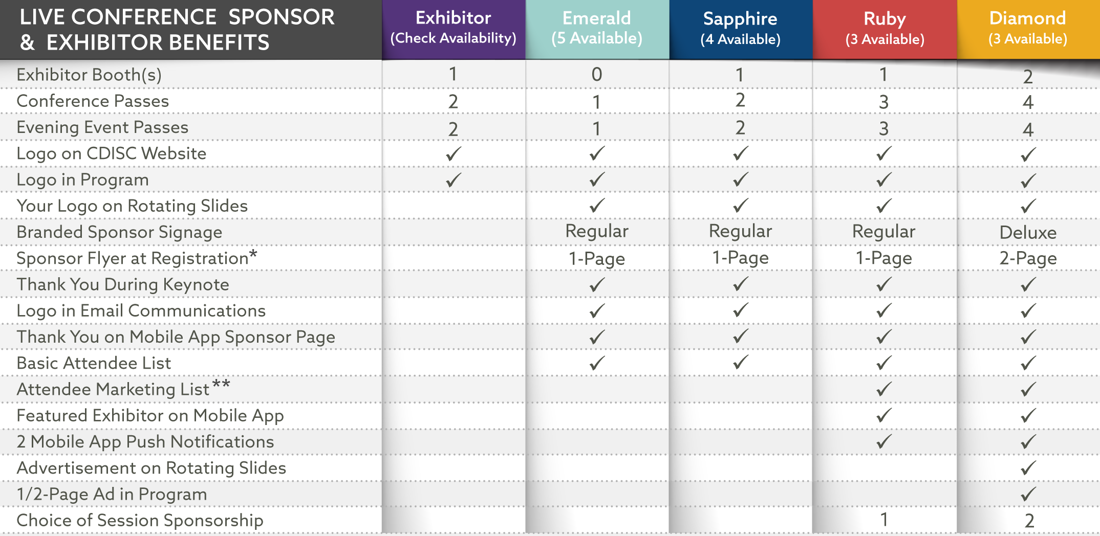 Sponsor_Exhibitor_Benefits_Table