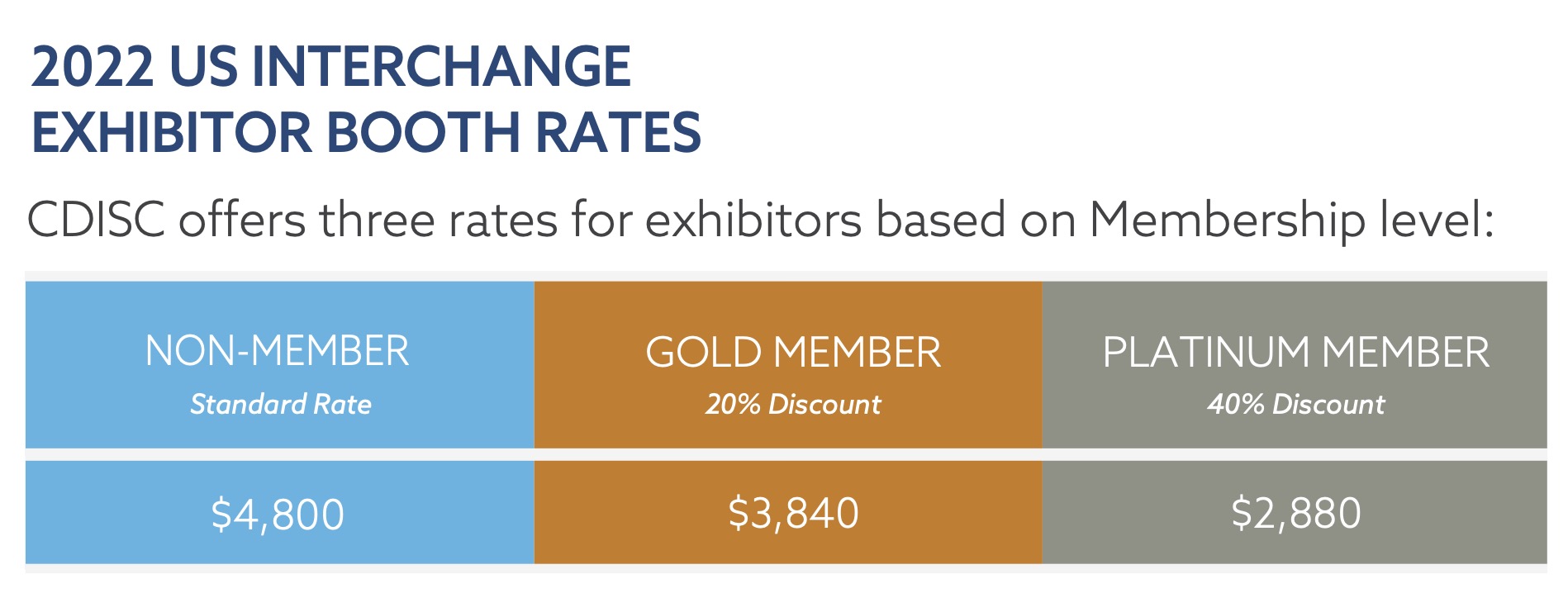 2022 Exhibitor Rates