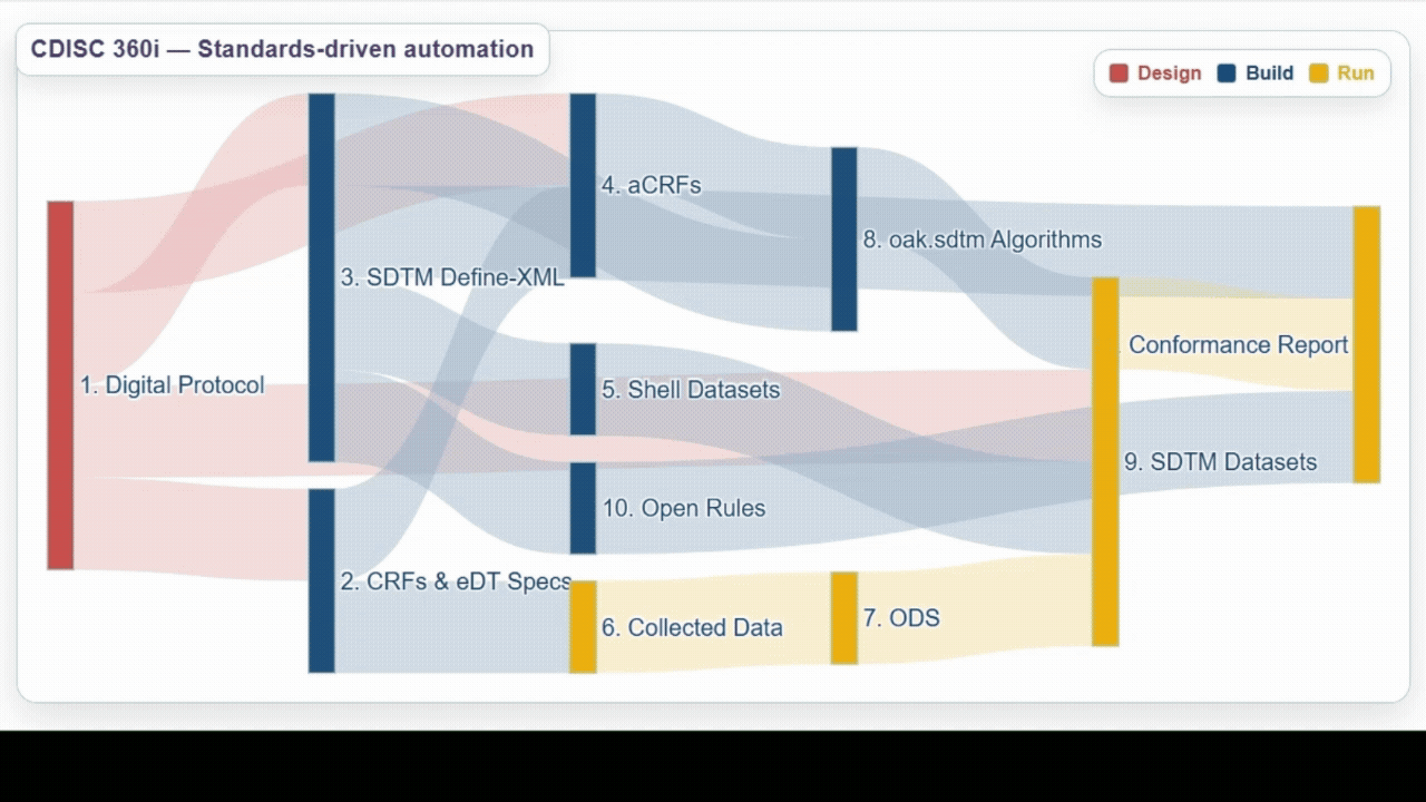 Sankey Diagram