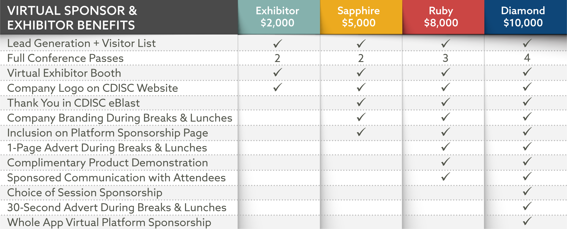 Virtual Sponsor Prices