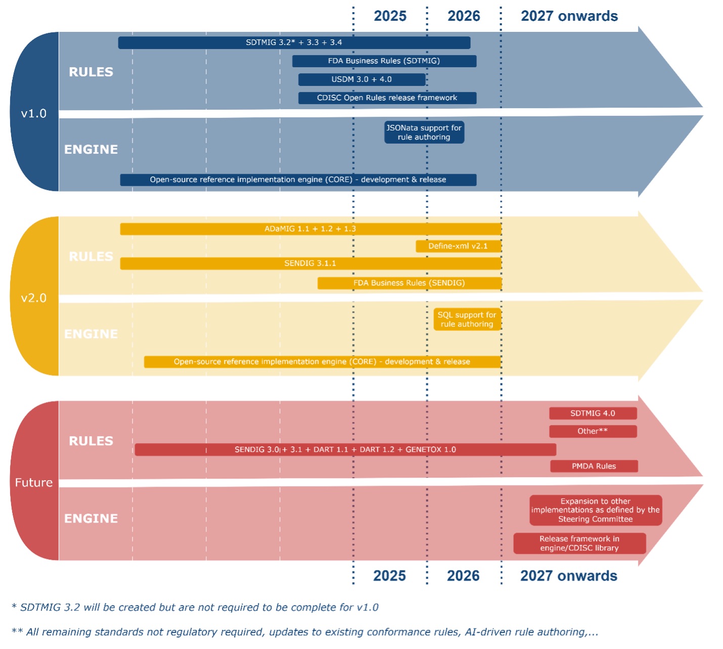 CORE Roadmap 2026