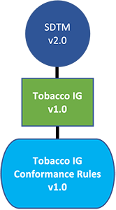 TIG Diagram