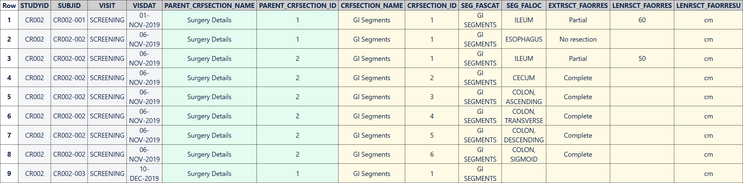 GI Segments