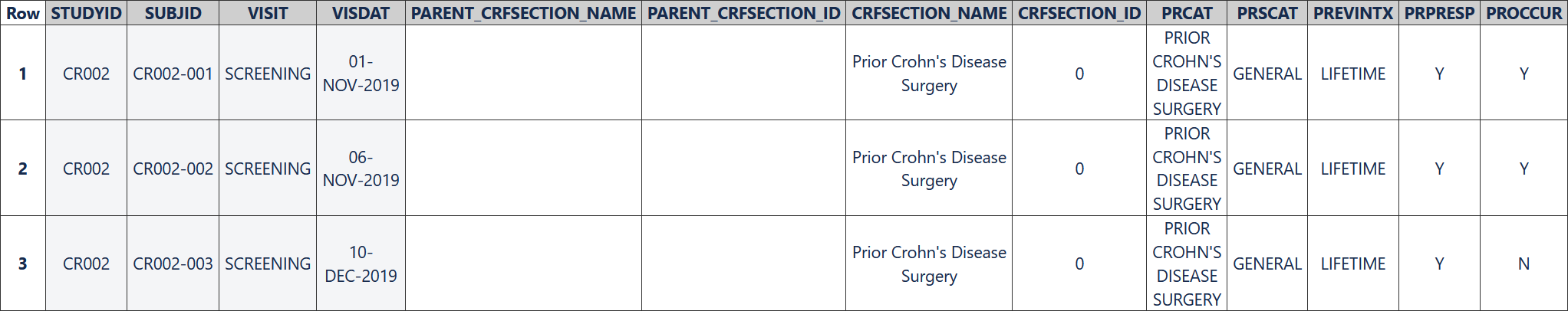 Prior Crohns Disease Surgery