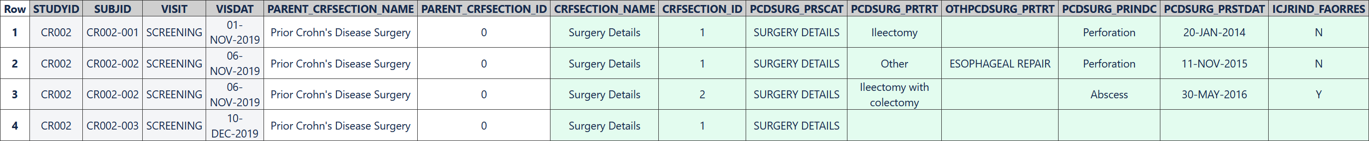 Surgery Details