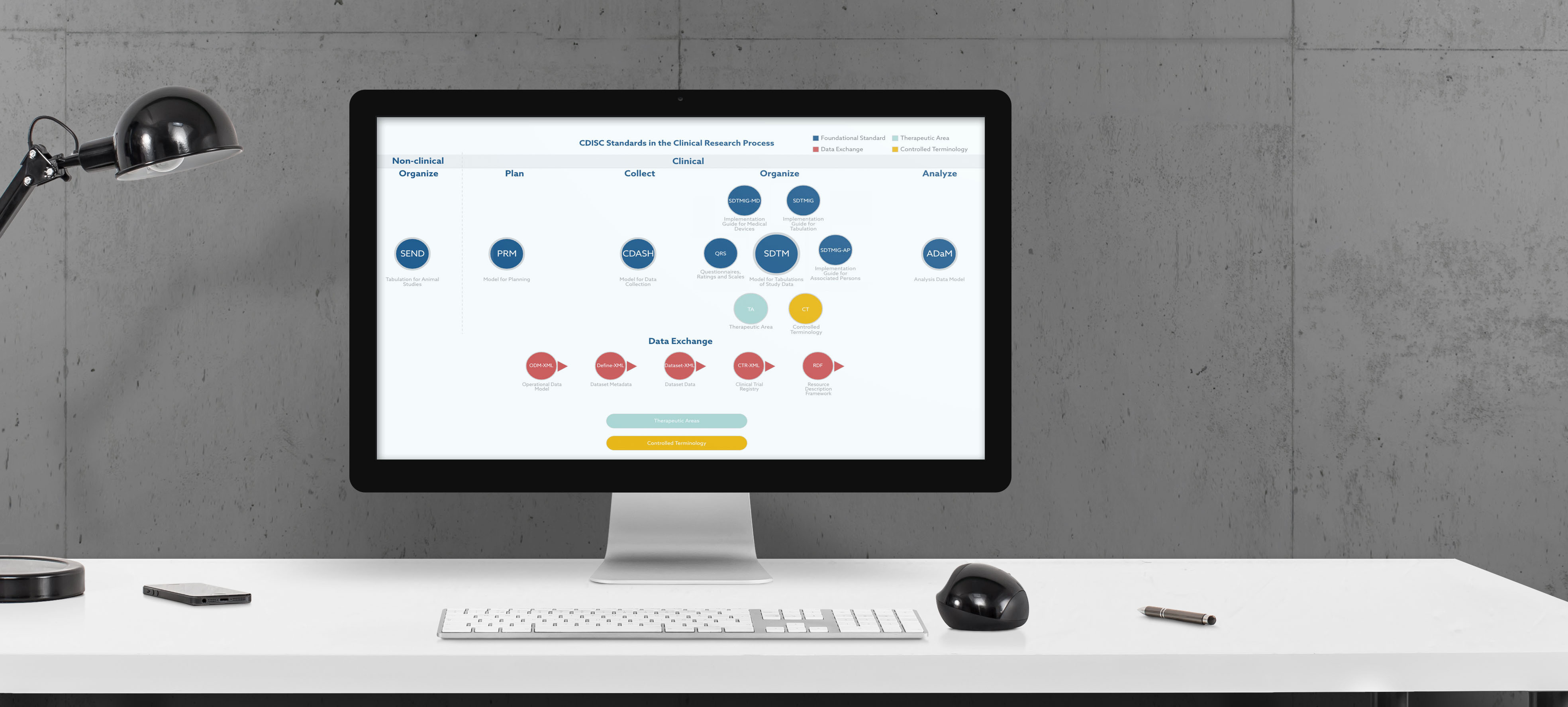CDISC | Clear Data. Clear Impact.