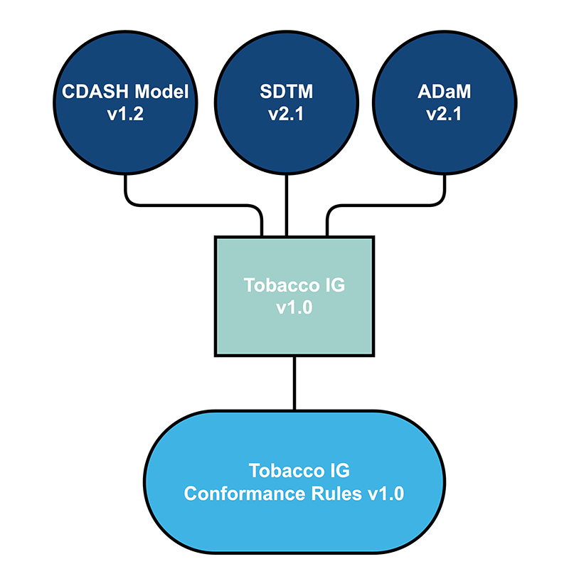 TIG Diagram