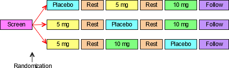 Example Trial 2, Study Schema