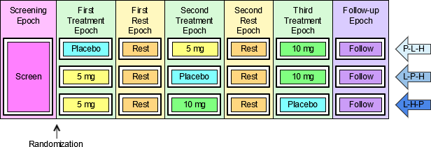 example trial 2 prospective view Copy