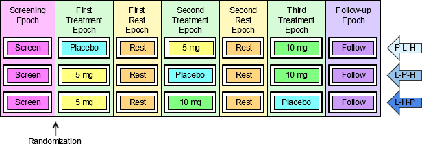 Example Trial 2 Prospective View