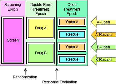 Trial 3 Prospective View