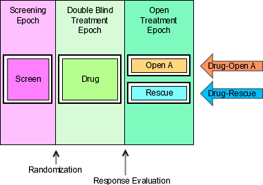 Trial 3 Blinded View