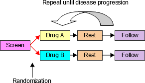 Trial 4 Study Schema