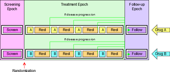 Trial 4 Retrospective with Explicit Repeats