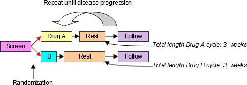 Trial 5 Study Schema