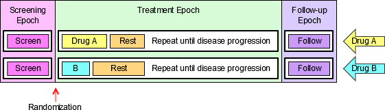 Trial 5 Retrospective View