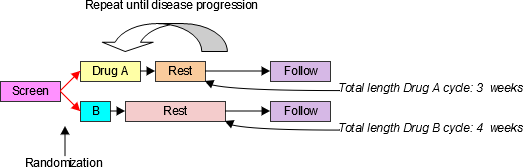 Trial 6 Study Schema