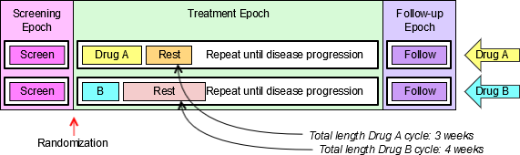 Trial 6 Retrospective View