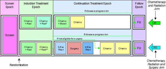 Trial 7 Prospective View