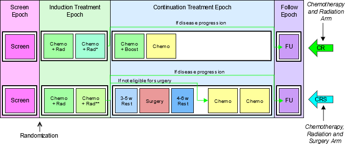 Trial 7 Retrospective View