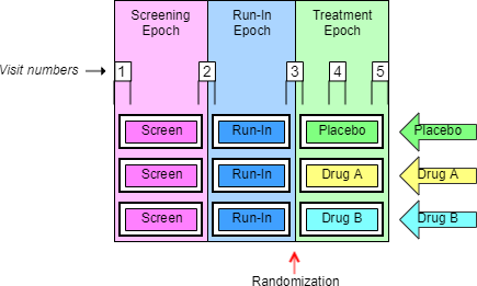 example trial 1 with visits