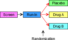 example trial 1 study schema