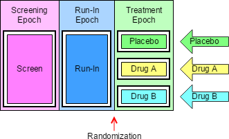 example trial 1 prospective view