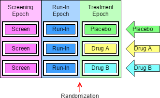 example trial 1 retrospective view