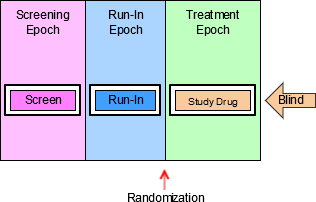 Example Trial 1, Blinded View